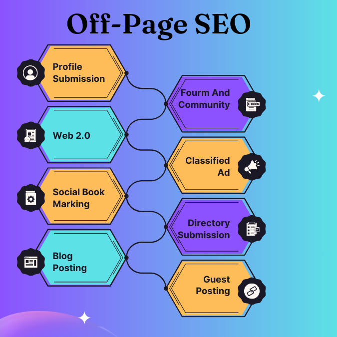 Purple and Yellow Modern SEO Marketing Infographic Instagram Post 1 1